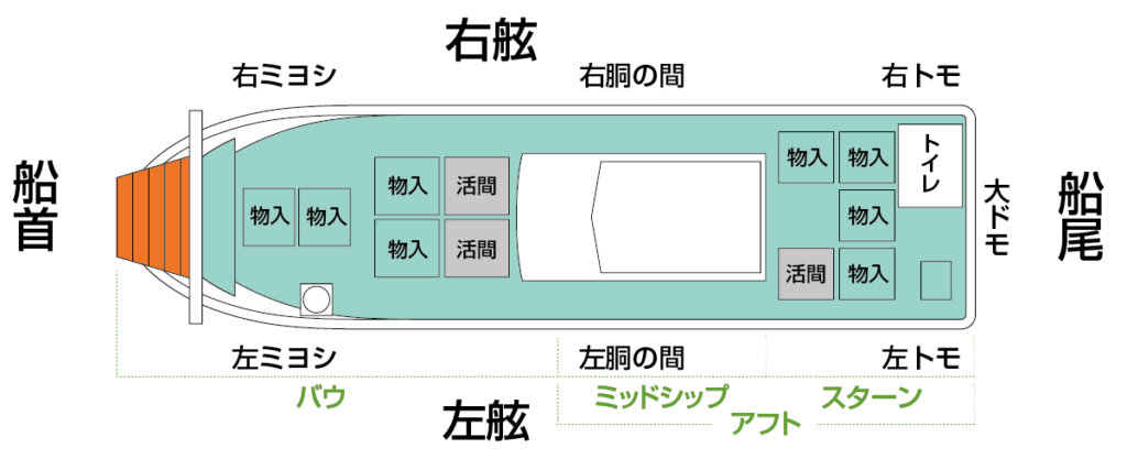 関門　遊漁船　ひびき　船の名称　位置