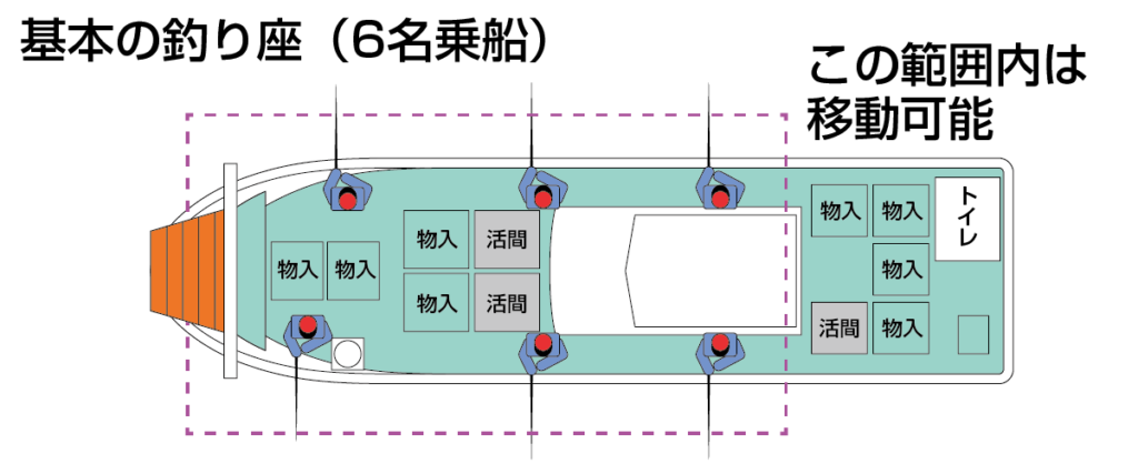 関門　遊漁船　ひびき　竿を出す場所
