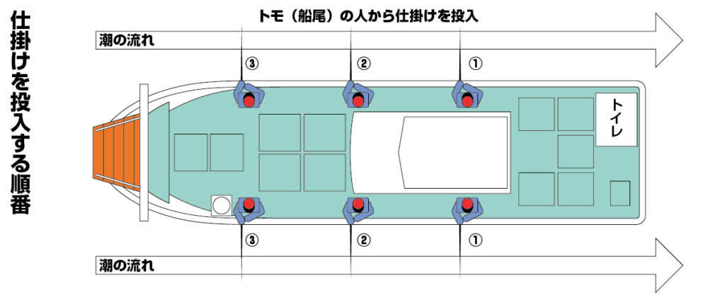 関門　遊漁船　ひびき　仕掛けを落とす順番