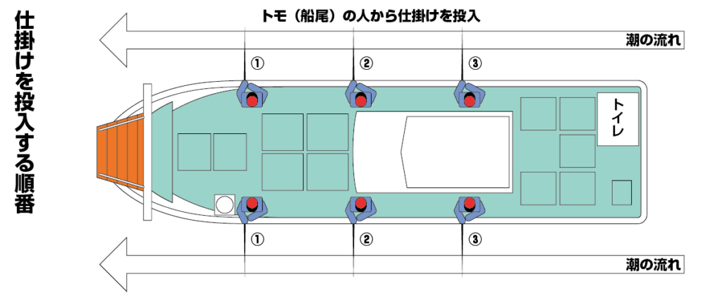 関門　遊漁船　ひびき　仕掛けを落とす順番