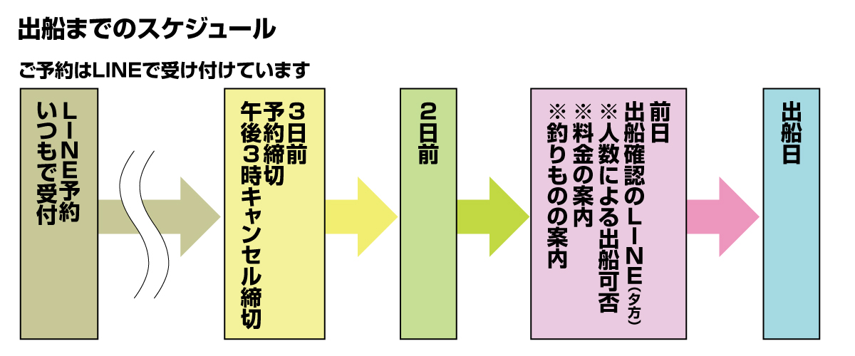 関門　遊漁船　ひびき