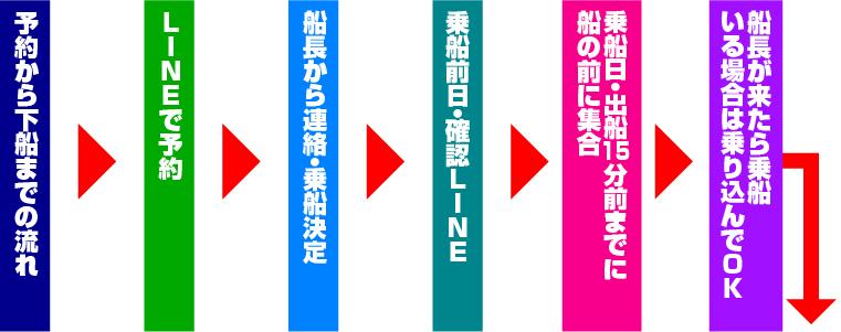 遊漁船ひびき　手順1