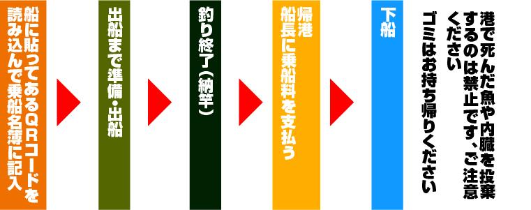 遊漁船ひびき　手順1