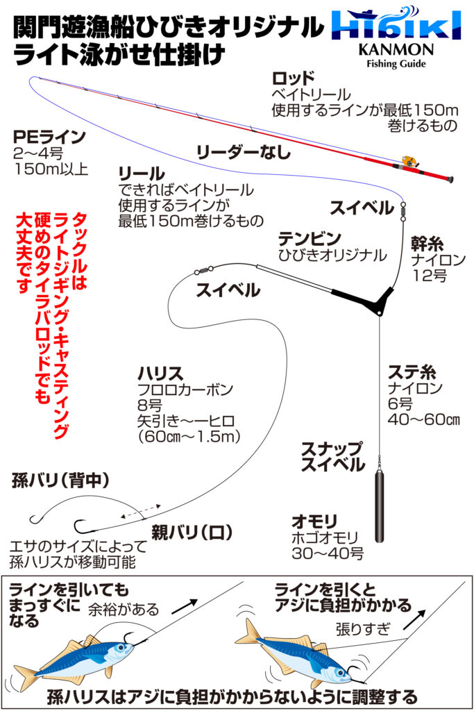 遊漁船ひびき　オリジナルライト泳がせ仕掛け