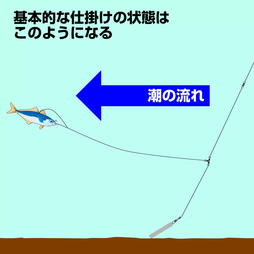 関門遊漁船　ひびき　ライト泳がせ
