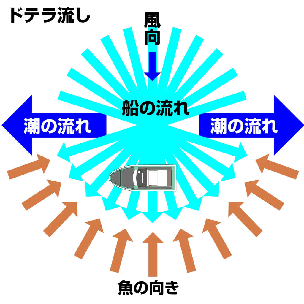 関門遊漁船　ひびき　ライト泳がせ