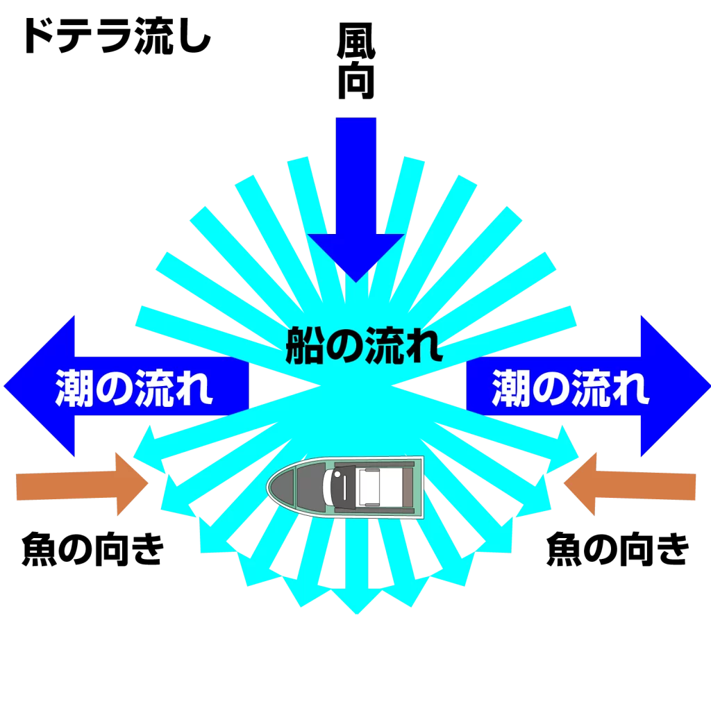 関門遊漁船　ひびき　ライト泳がせ