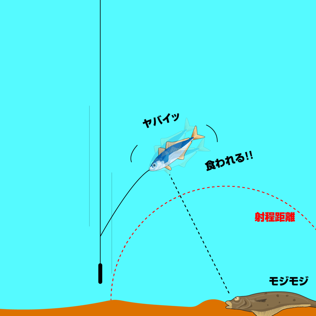 関門遊漁船ひびき　ライト泳がせ