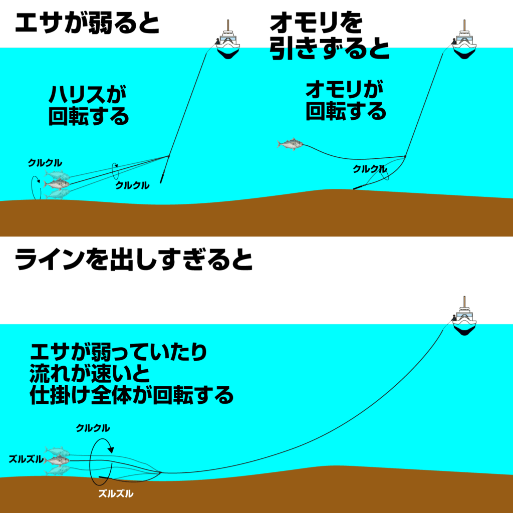 ライト泳がせ絡み　遊漁船ひびき