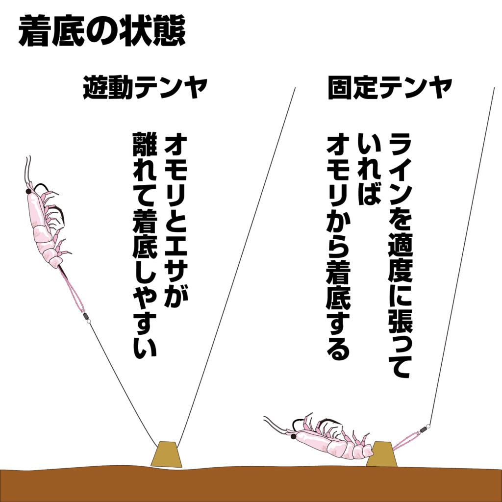 関門遊漁船ひびき　一つテンヤ　着底後の操作