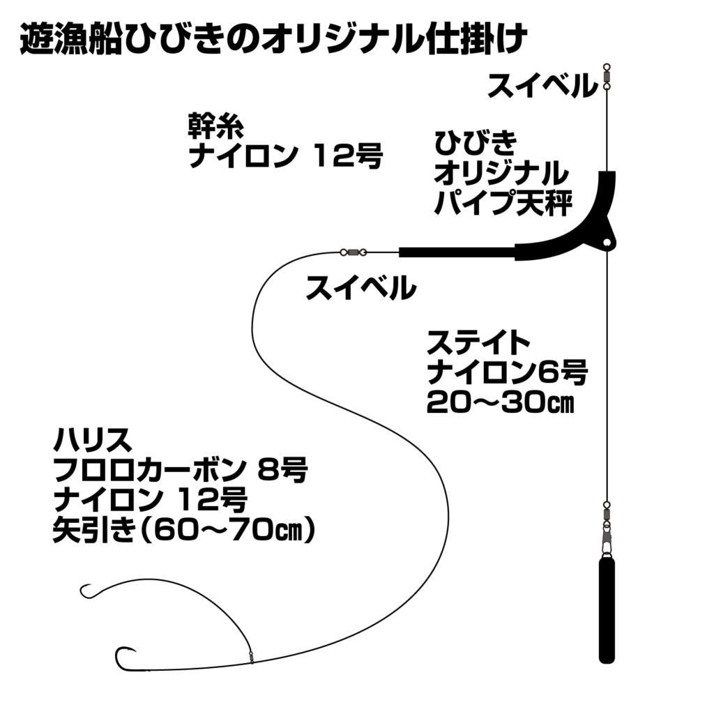 遊漁船ひびきオリジナル仕掛け　関門ライト泳がせ