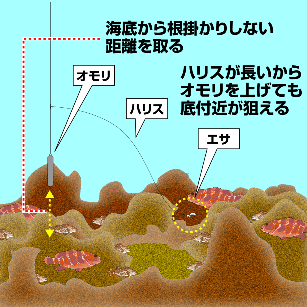 遊漁船ひびき　アラカブの釣り方