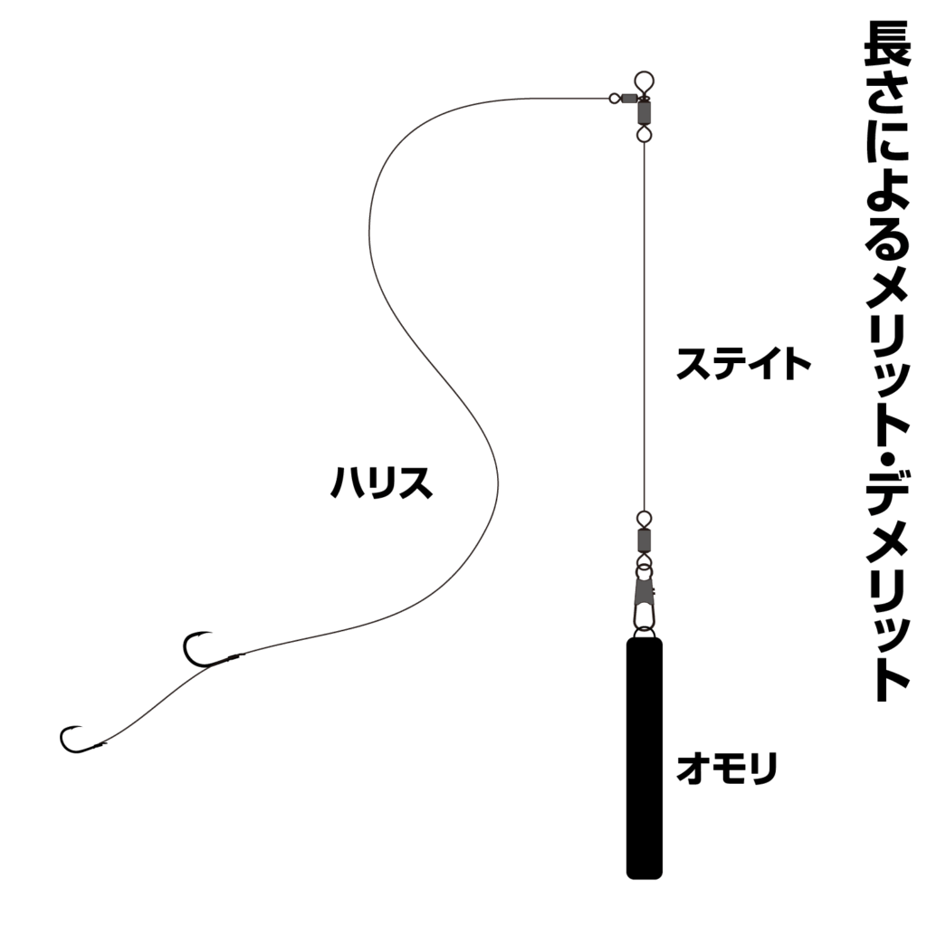 ライト泳がせ絡み　遊漁船ひびき