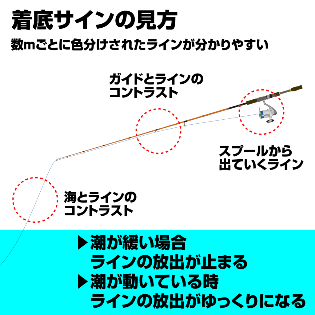 関門遊漁船ひびき　一つテンヤ　着底後の操作
