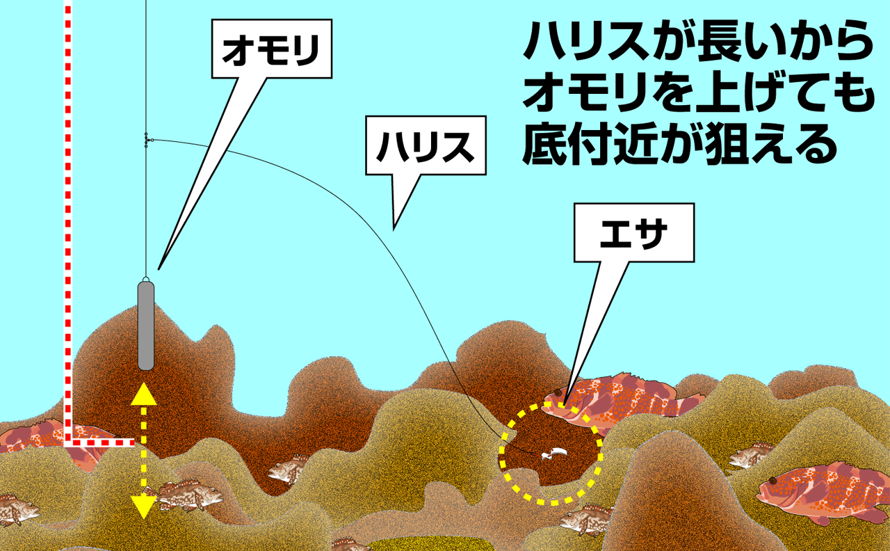 遊漁線ひびき　釣り方