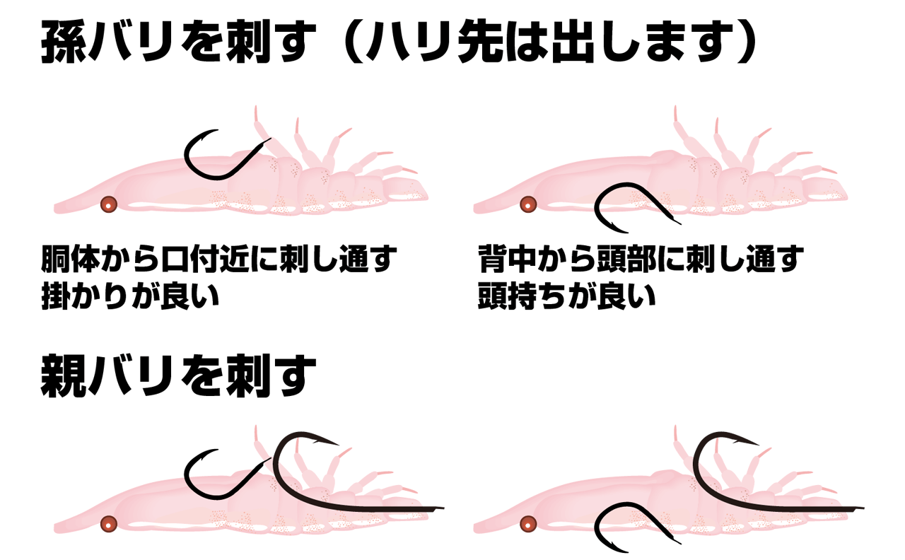 遊漁線ひびき　釣り方