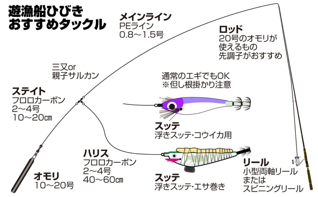 関門船コウイカ仕掛け-遊漁船ひびき